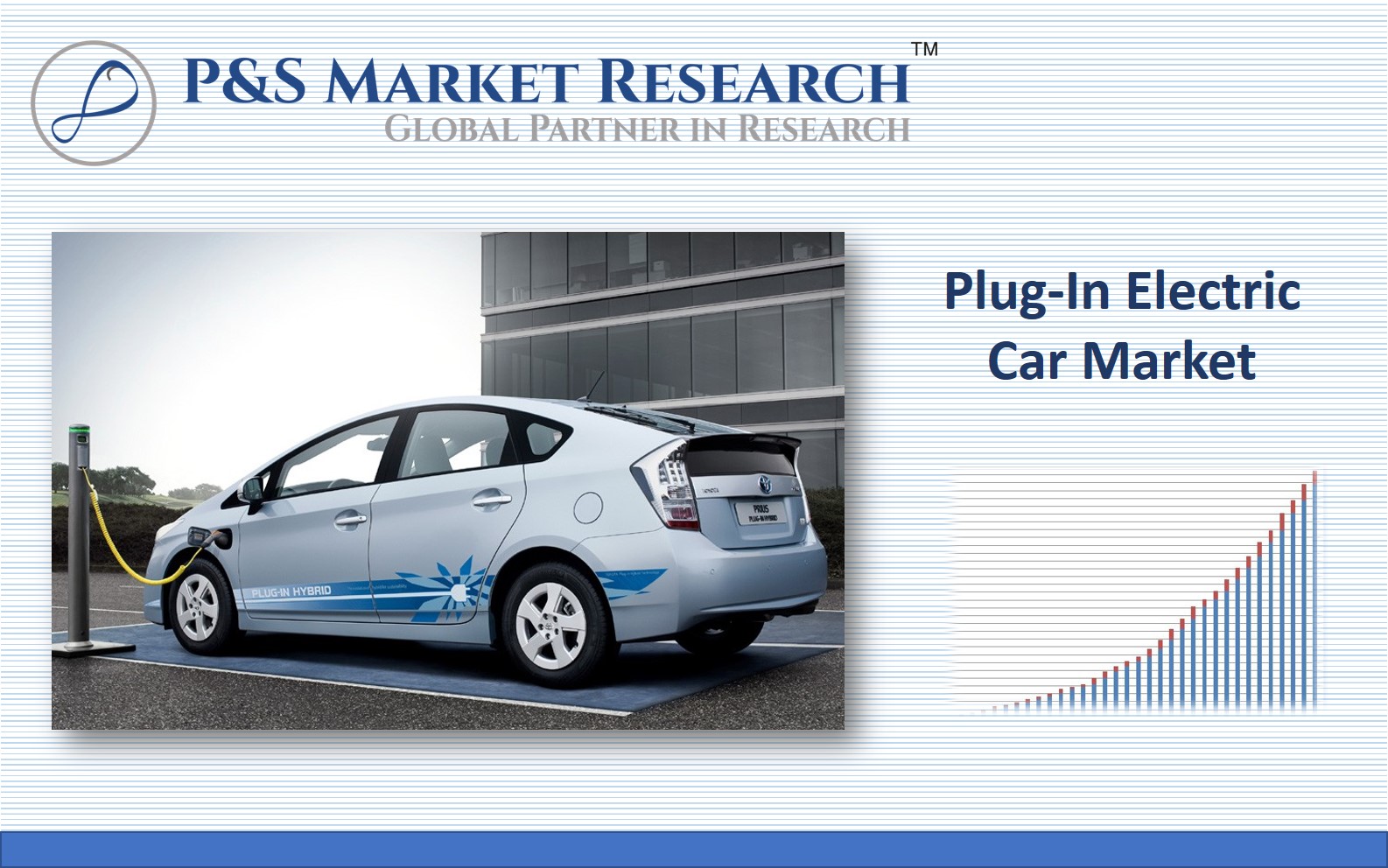 Plug-In Electric Car Market